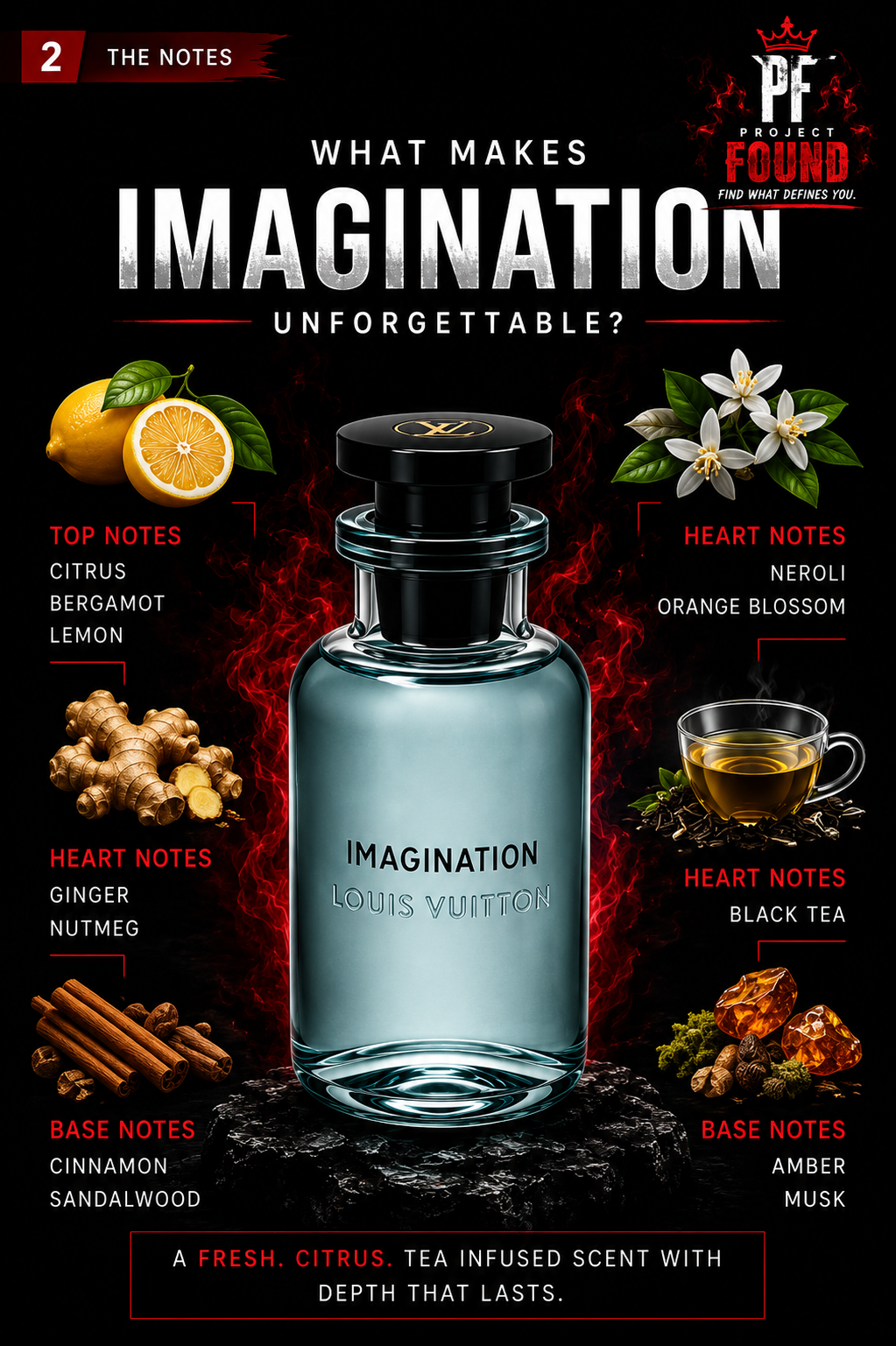 Louis Vuitton Imagination fragrance notes