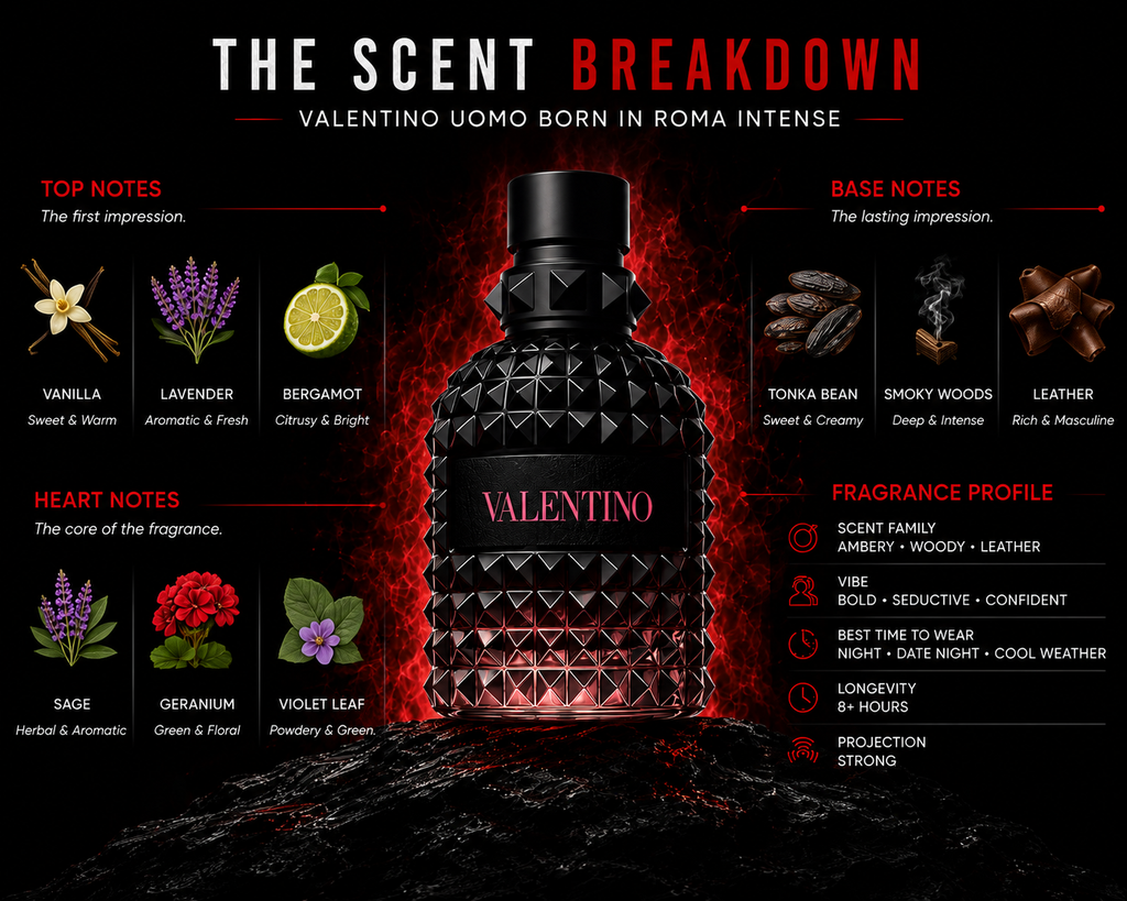 Valentino Uomo Born in Roma Intense fragrance notes