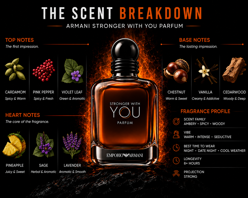 Armani Stronger With You Parfum fragrance notes
