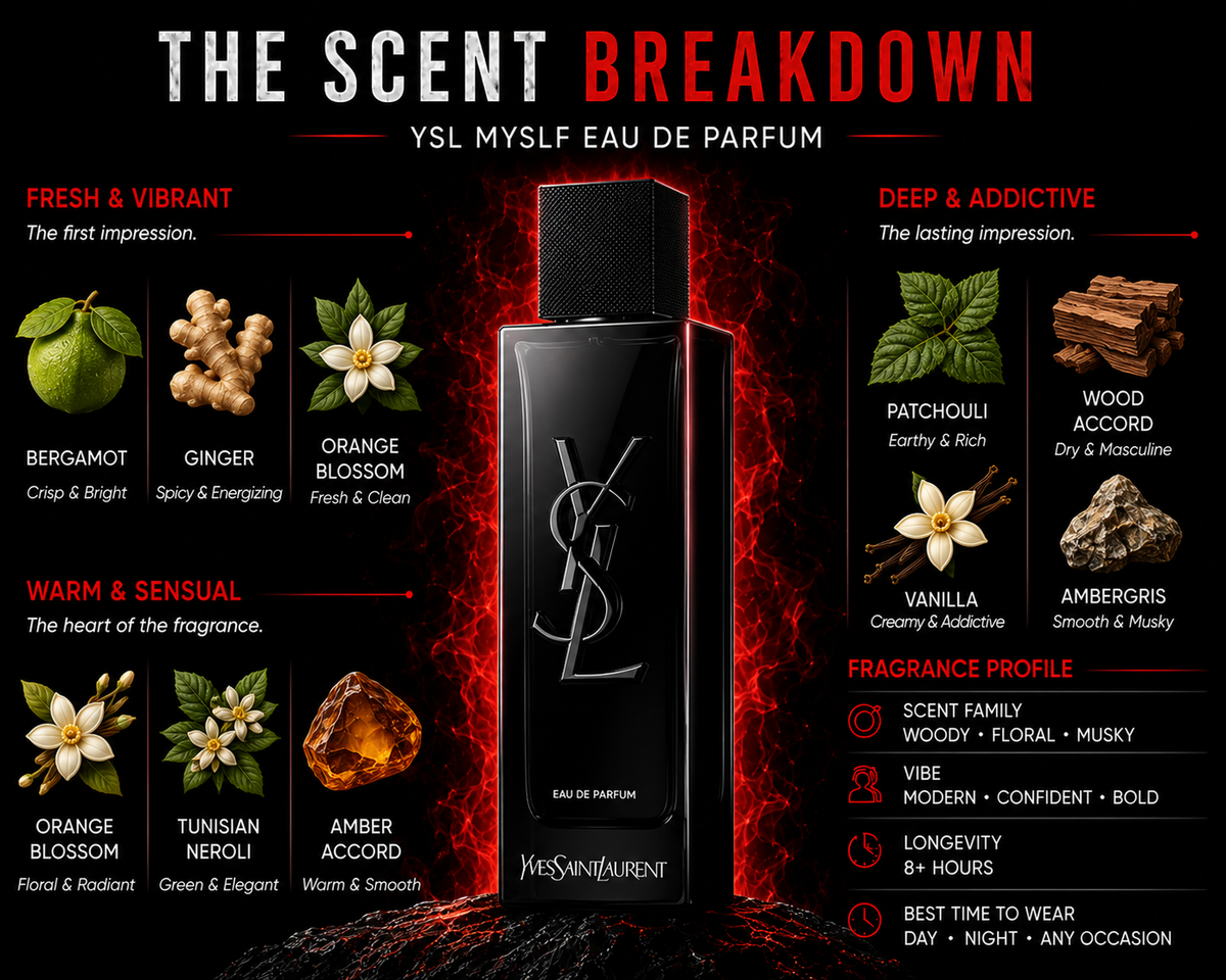 YSL MYSLF Eau de Parfum fragrance notes