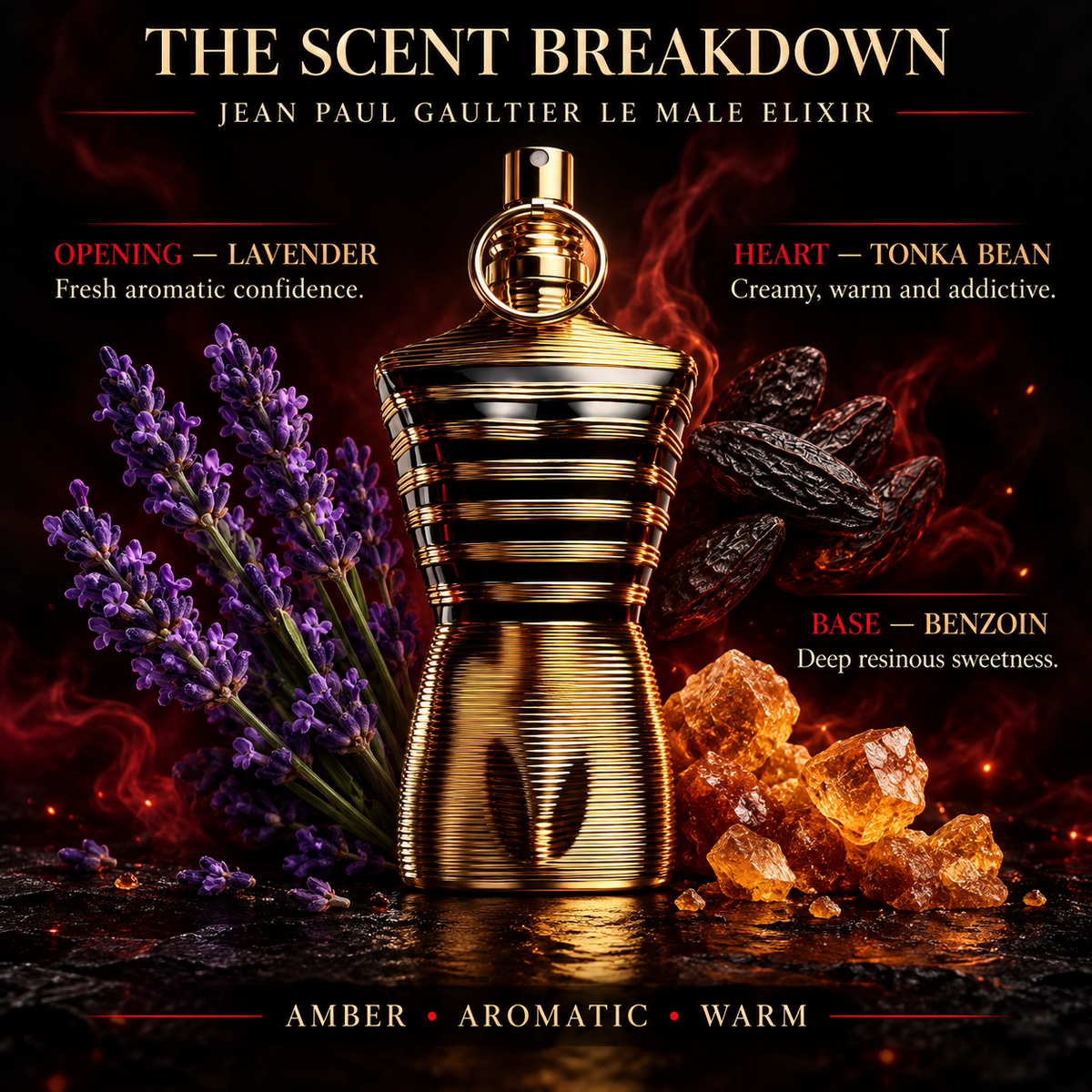 Jean Paul Gaultier Le Male Elixir fragrance notes